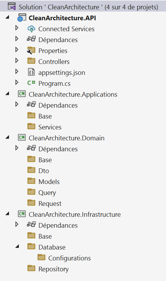 Clean Architecture .NET API - Partie 1 - Création, structure et base - schéma de solution