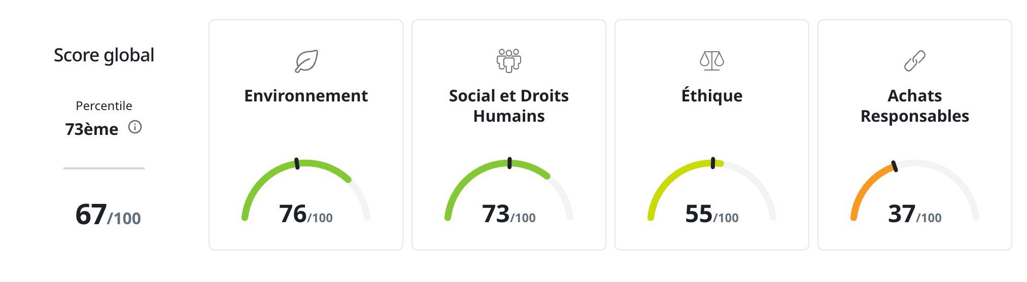 Score global AXOPEN