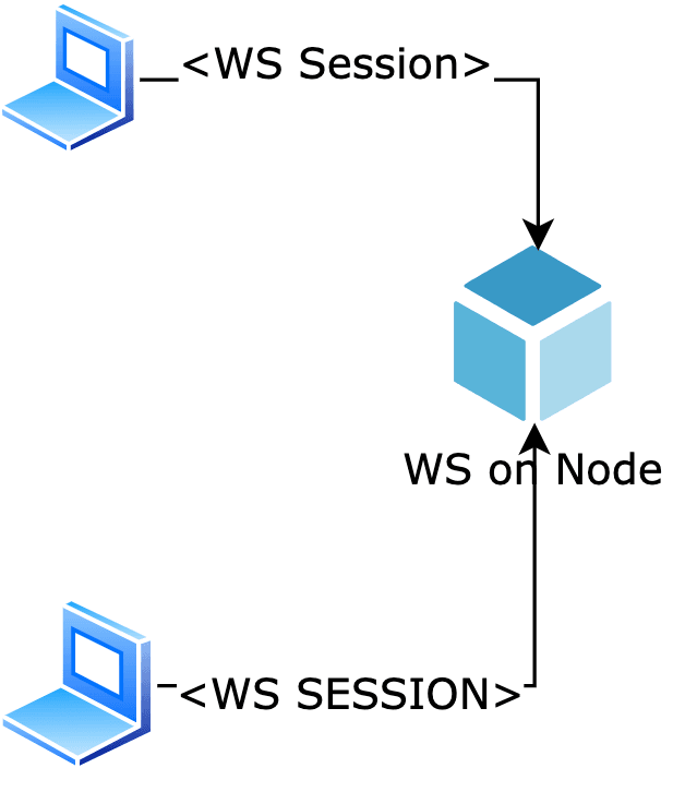 Websocket simple server
