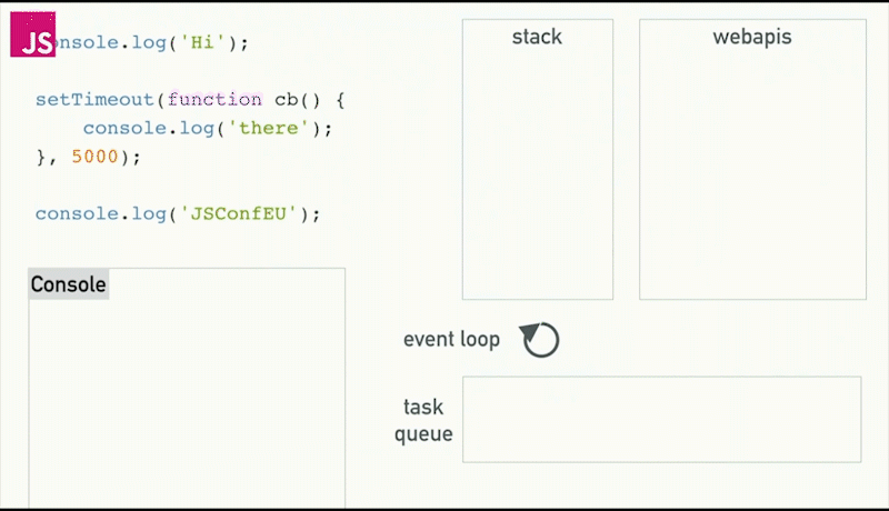 callback-queue-event-loop-javascript-asynchrone.gif