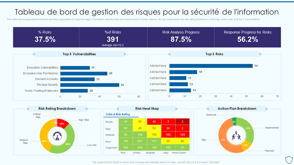 La gestion des risques dans les projets informatiques