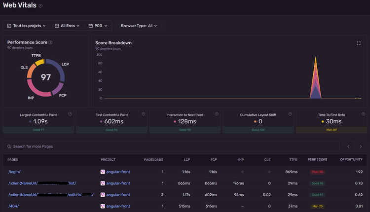 Sentry, l'alternative crédible à Firebase et AppInsight