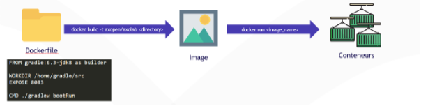 processusdocker.png