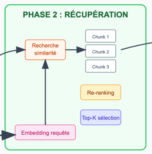 RAG : comment ça marche techniquement